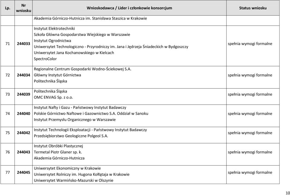 Uniwersytet Technologiczno - Przyrodniczy im. Jana i Jędrzeja Śniadeckich w Bydgoszczy Uniwersytet Jana Kochanowskiego w Kielcach SpectroColor Regionalne Centrum Gospodarki Wodno-Ściekowej S.A.