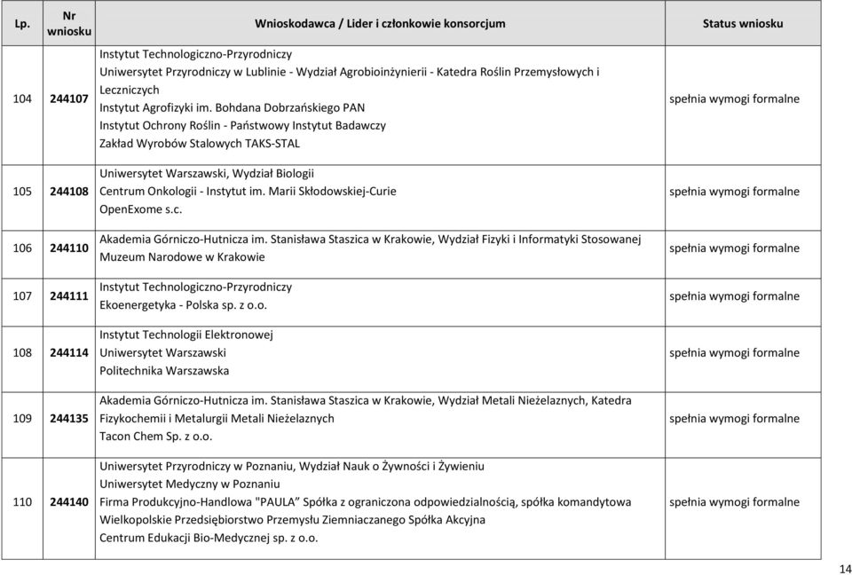 Warszawski, Wydział Biologii Centrum Onkologii - Instytut im. Marii Skłodowskiej-Curie OpenExome s.c. Akademia Górniczo-Hutnicza im.