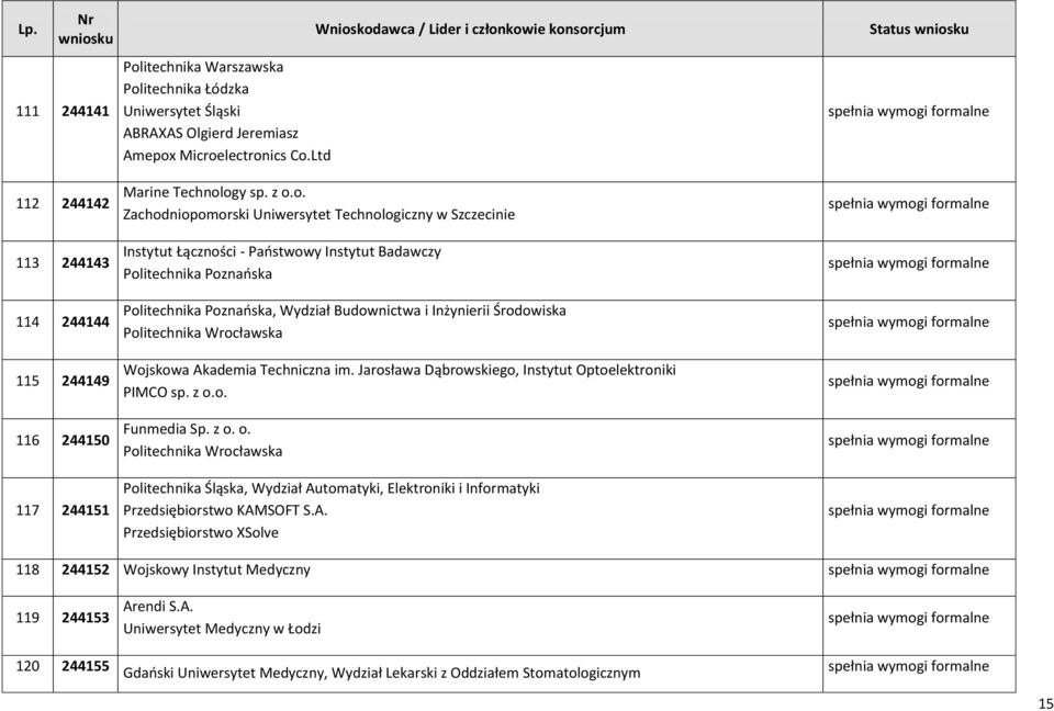 ogy sp. z o.o. Zachodniopomorski Uniwersytet Technologiczny w Szczecinie Instytut Łączności - Państwowy Instytut Badawczy Politechnika Poznańska Politechnika Poznańska, Wydział Budownictwa i