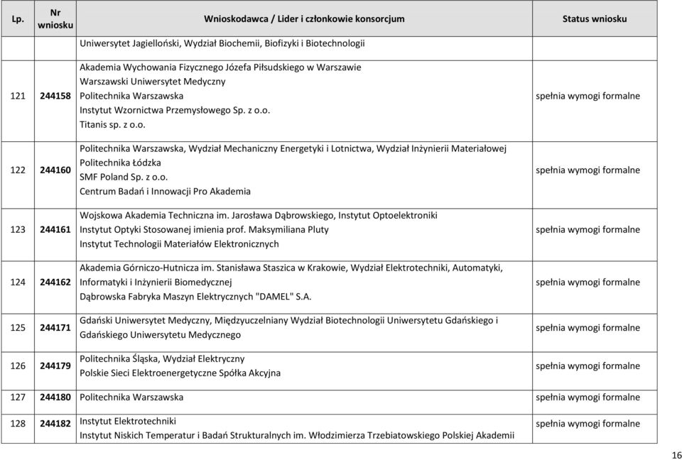 z o.o. Centrum Badań i Innowacji Pro Akademia Wojskowa Akademia Techniczna im. Jarosława Dąbrowskiego, Instytut Optoelektroniki Instytut Optyki Stosowanej imienia prof.