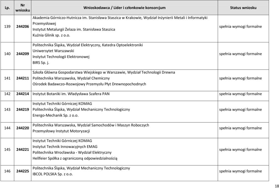 Szkoła Główna Gospodarstwa Wiejskiego w Warszawie, Wydział Technologii Drewna Politechnika Warszawska, Wydział Chemiczny Ośrodek Badawczo-Rozwojowy Przemysłu Płyt Drewnopochodnych 142 244214 Instytut