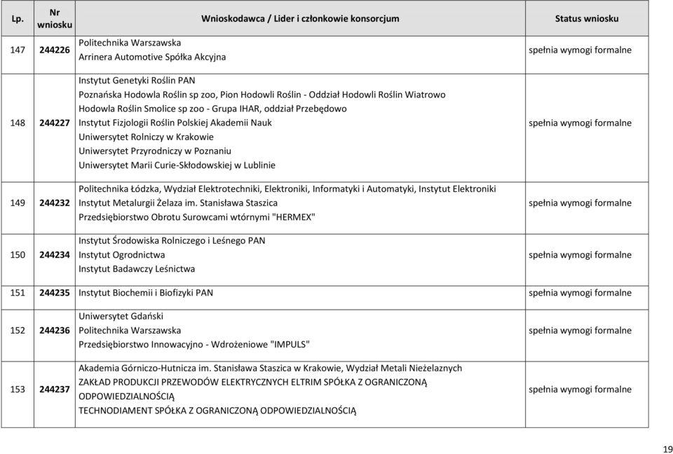 Poznaniu Uniwersytet Marii Curie-Skłodowskiej w Lublinie Politechnika Łódzka, Wydział Elektrotechniki, Elektroniki, Informatyki i Automatyki, Instytut Elektroniki Instytut Metalurgii Żelaza im.