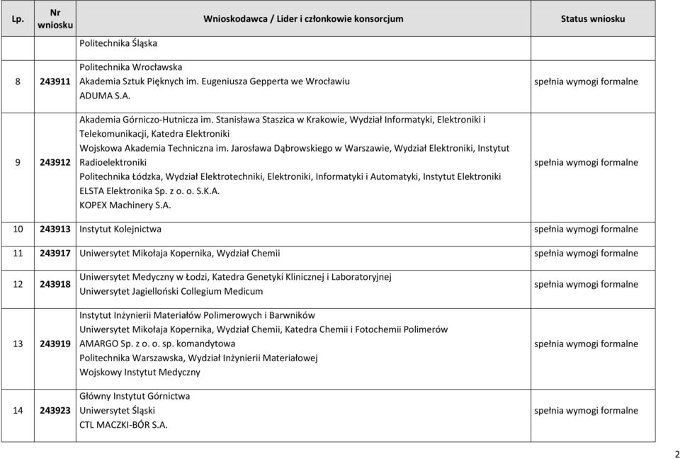 Jarosława Dąbrowskiego w Warszawie, Wydział Elektroniki, Instytut Radioelektroniki Politechnika Łódzka, Wydział Elektrotechniki, Elektroniki, Informatyki i Automatyki, Instytut Elektroniki ELSTA