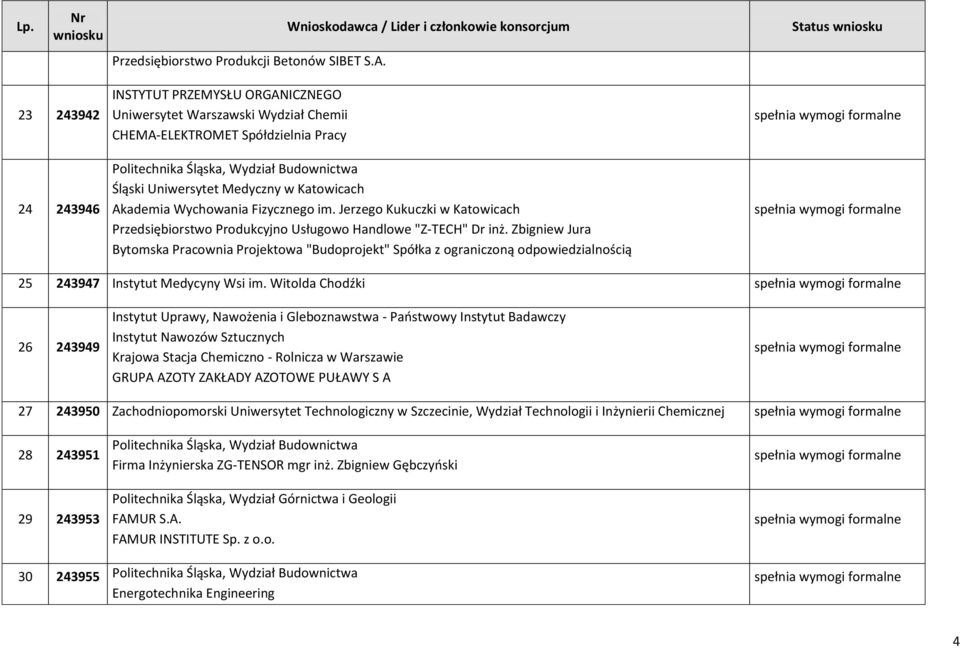 Katowicach Akademia Wychowania Fizycznego im. Jerzego Kukuczki w Katowicach Przedsiębiorstwo Produkcyjno Usługowo Handlowe "Z-TECH" Dr inż.