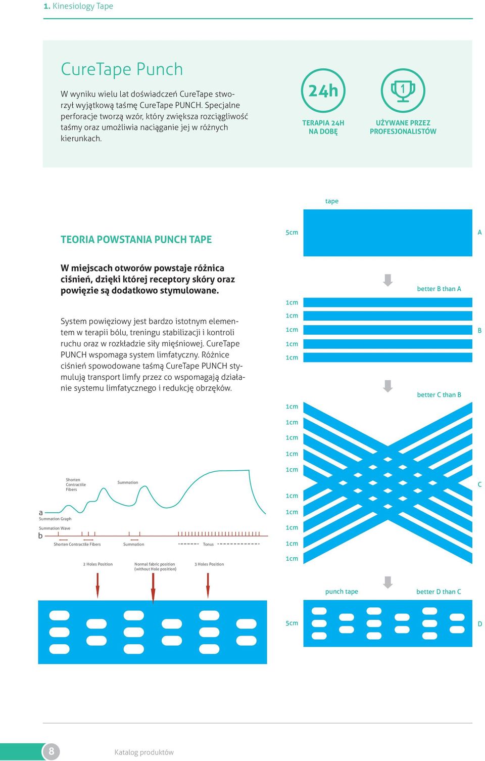24h TERAPIA 24H NA DOBĘ UŻYWANE PRZEZ PROFESJONALISTÓW tape TEORIA POWSTANIA PUNCH TAPE 5cm A W miejscach otworów powstaje różnica ciśnień, dzięki której receptory skóry oraz powięzie są dodatkowo