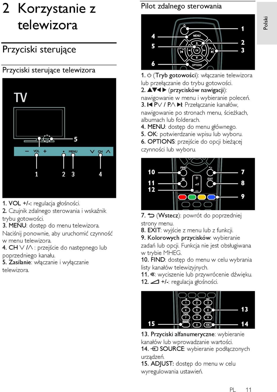 OPTIONS: przejście do opcji bieżącej czynności lub wyboru. 1. VOL +/-: regulacja głośności. 2. Czujnik zdalnego sterowania i wskaźnik trybu gotowości. 3. MENU: dostęp do menu telewizora.