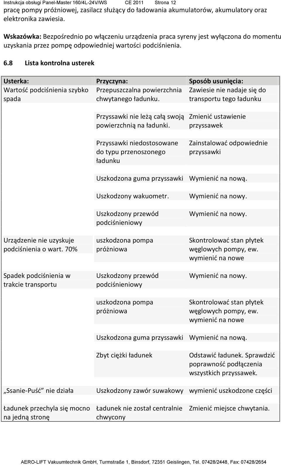 8 Lista kontrolna usterek Usterka: Przyczyna: Sposób usunięcia: Wartość podciśnienia szybko Przepuszczalna powierzchnia Zawiesie nie nadaje się do spada chwytanego ładunku.