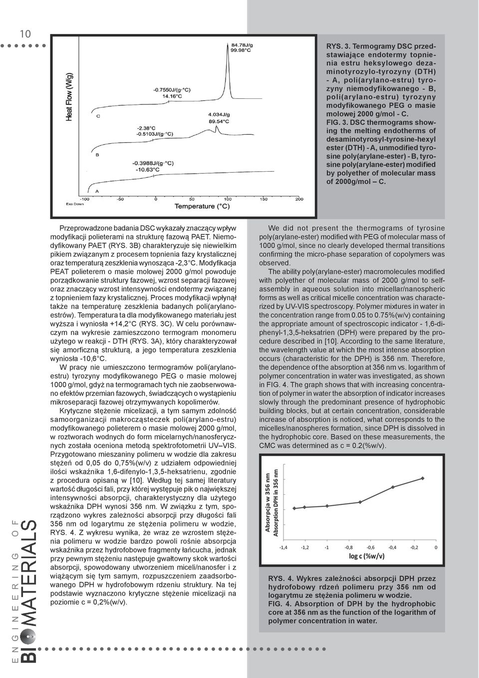 modyfikowanego PEG o masie molowej 2000 g/mol - C. FIG. 3.