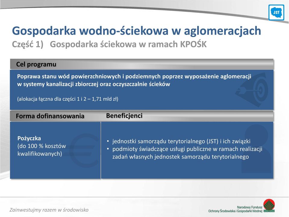 ścieków (alokacja łączna dla części 1 i 2 1,71 mld zł) Pożyczka (do 100 % kosztów kwalifikowanych) jednostki samorządu