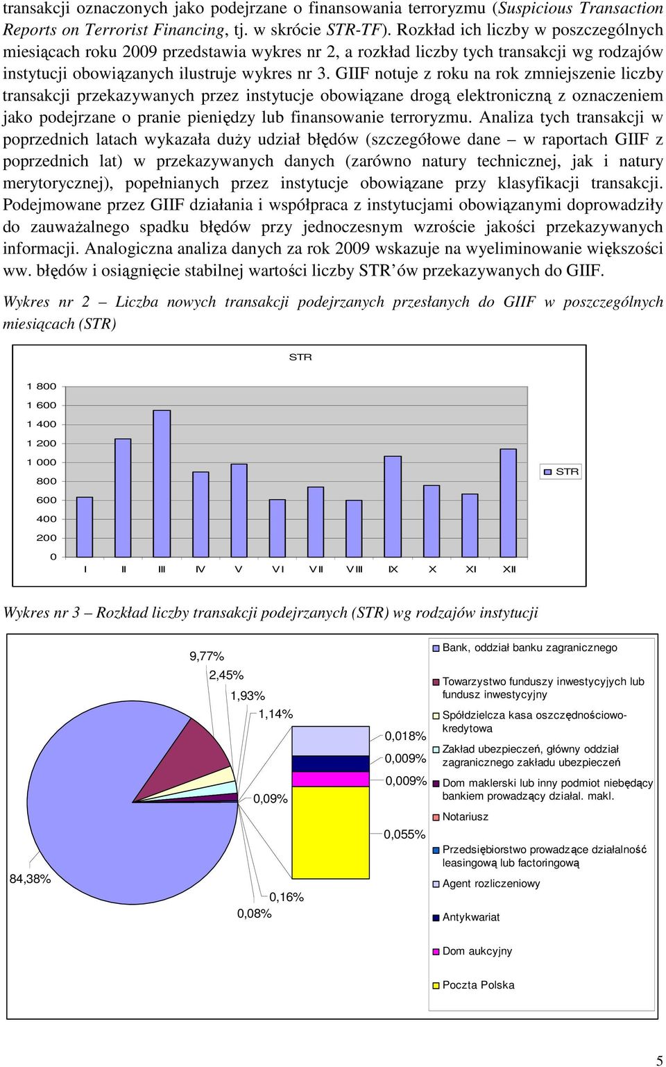 GIIF notuje z roku na rok zmniejszenie liczby transakcji przekazywanych przez instytucje obowiązane drogą elektroniczną z oznaczeniem jako podejrzane o pranie pieniędzy lub finansowanie terroryzmu.