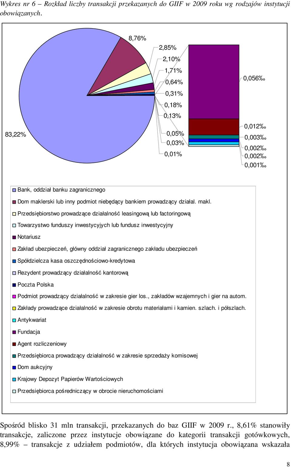 prowadzący działal. makl.