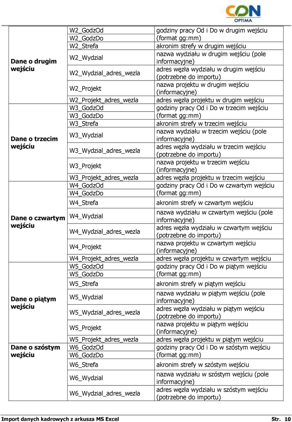 W5_Strefa W5_Wydzial W5_Wydzial_adres_wezla W5_Projekt W5_Projekt_adres_wezla W6_GodzOd W6_GodzDo W6_Strefa W6_Wydzial W6_Wydzial_adres_wezla godziny pracy Od i Do w drugim akronim strefy w drugim