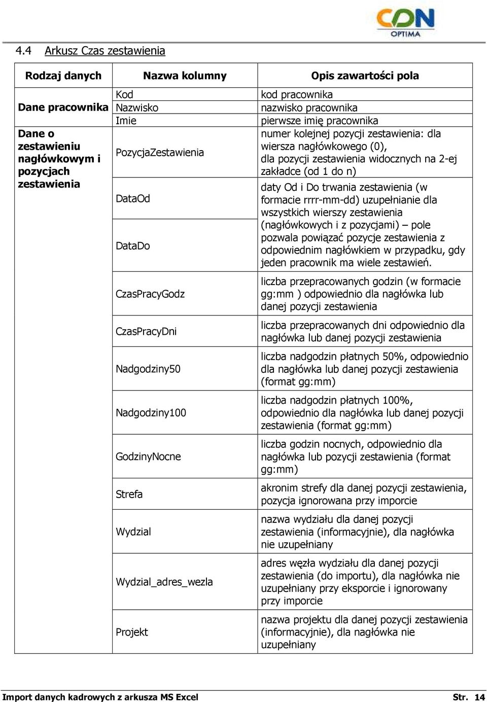 zestawienia: dla wiersza nagłówkowego (0), dla pozycji zestawienia widocznych na 2-ej zakładce (od 1 do n) daty Od i Do trwania zestawienia (w formacie rrrr-mm-dd) uzupełnianie dla wszystkich wierszy