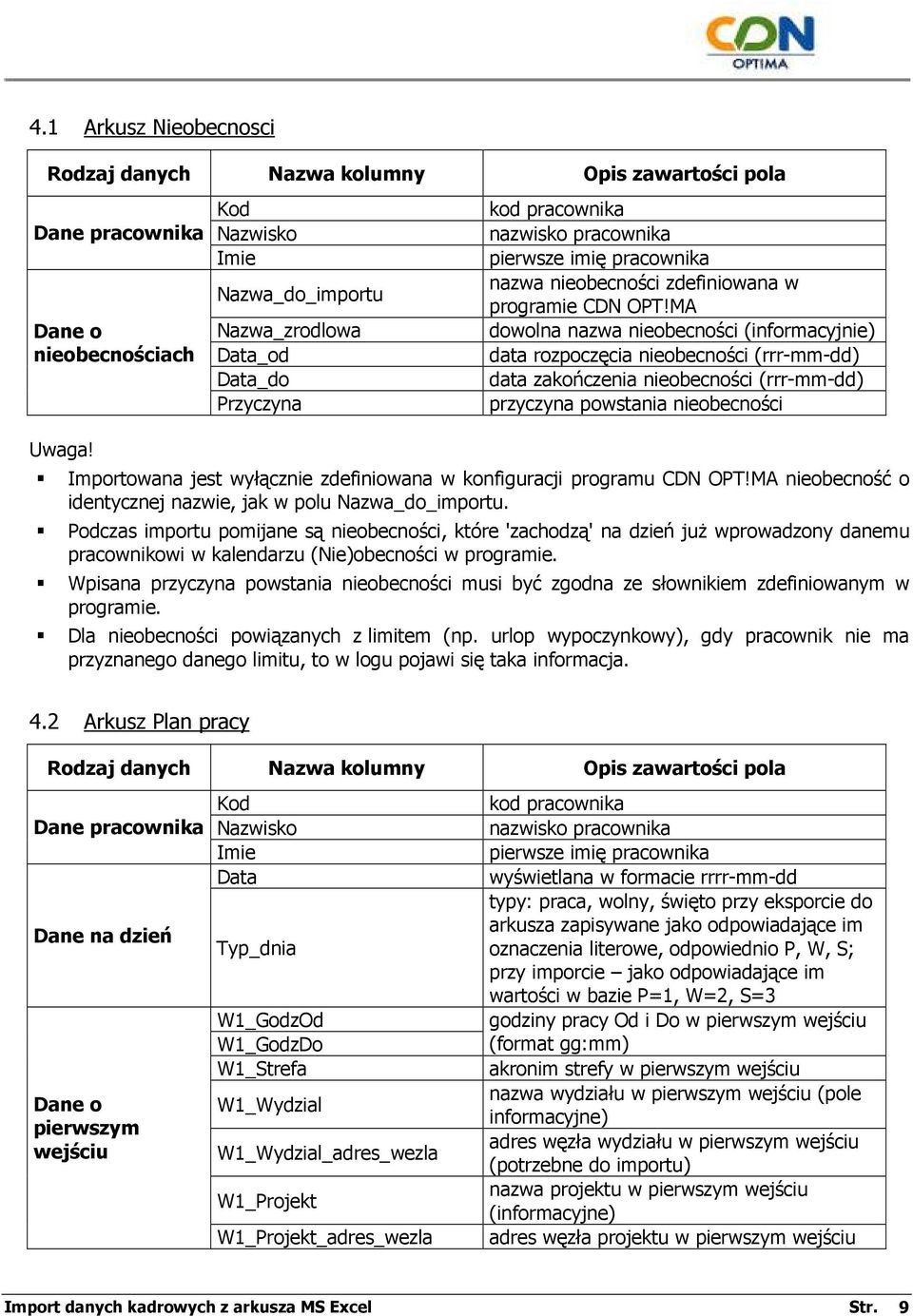 MA dowolna nazwa nieobecności (informacyjnie) data rozpoczęcia nieobecności (rrr-mm-dd) data zakończenia nieobecności (rrr-mm-dd) przyczyna powstania nieobecności Importowana jest wyłącznie