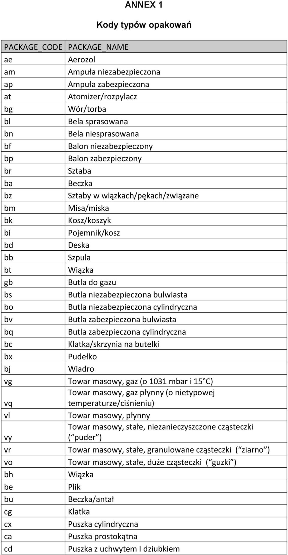 Butla niezabezpieczona bulwiasta bo Butla niezabezpieczona cylindryczna bv Butla zabezpieczona bulwiasta bq Butla zabezpieczona cylindryczna bc Klatka/skrzynia na butelki bx Pudełko bj Wiadro vg