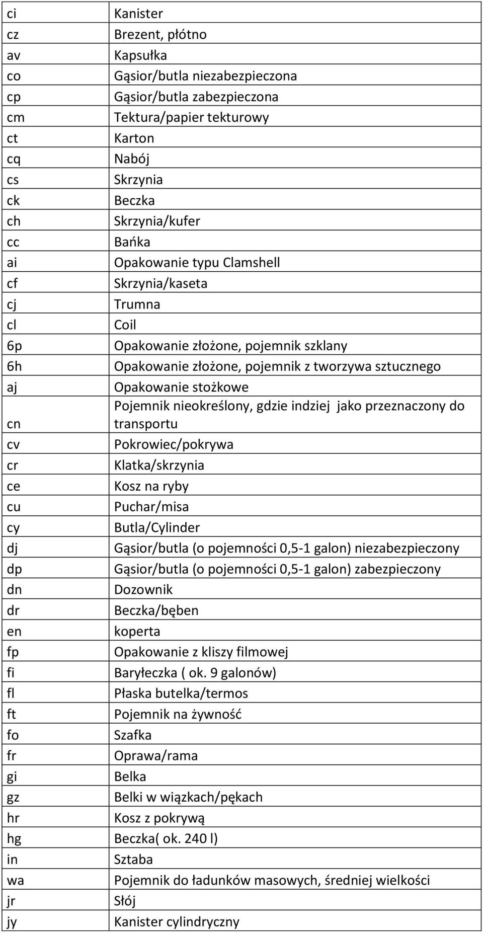 pojemnik z tworzywa sztucznego Opakowanie stożkowe Pojemnik nieokreślony, gdzie indziej jako przeznaczony do transportu Pokrowiec/pokrywa Klatka/skrzynia Kosz na ryby Puchar/misa Butla/Cylinder