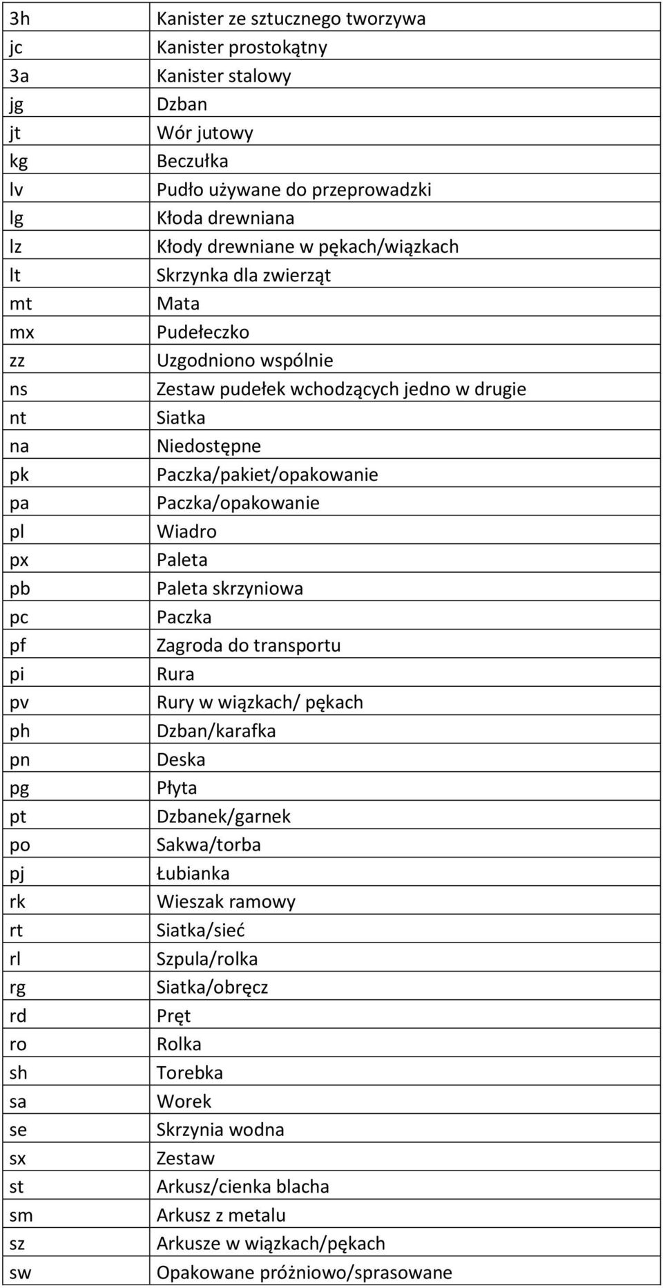 jedno w drugie Siatka Niedostępne Paczka/pakiet/opakowanie Paczka/opakowanie Wiadro Paleta Paleta skrzyniowa Paczka Zagroda do transportu Rura Rury w wiązkach/ pękach Dzban/karafka Deska Płyta