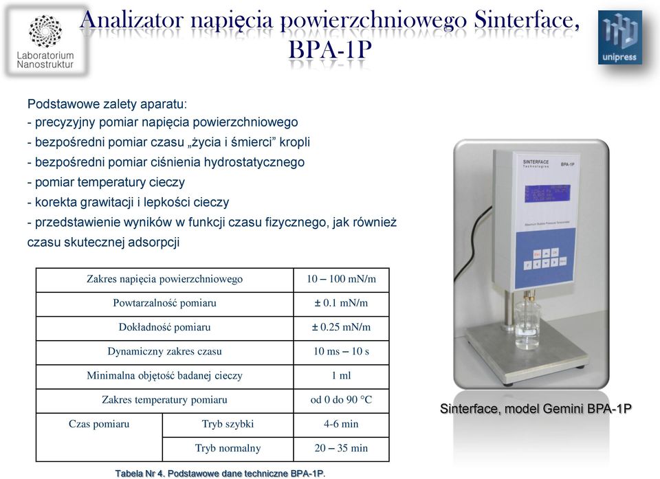 skutecznej adsorpcji Zakres napięcia powierzchniowego Powtarzalność pomiaru Dokładność pomiaru Dynamiczny zakres czasu Minimalna objętość badanej cieczy 10 100 mn/m ± 0.1 mn/m ± 0.