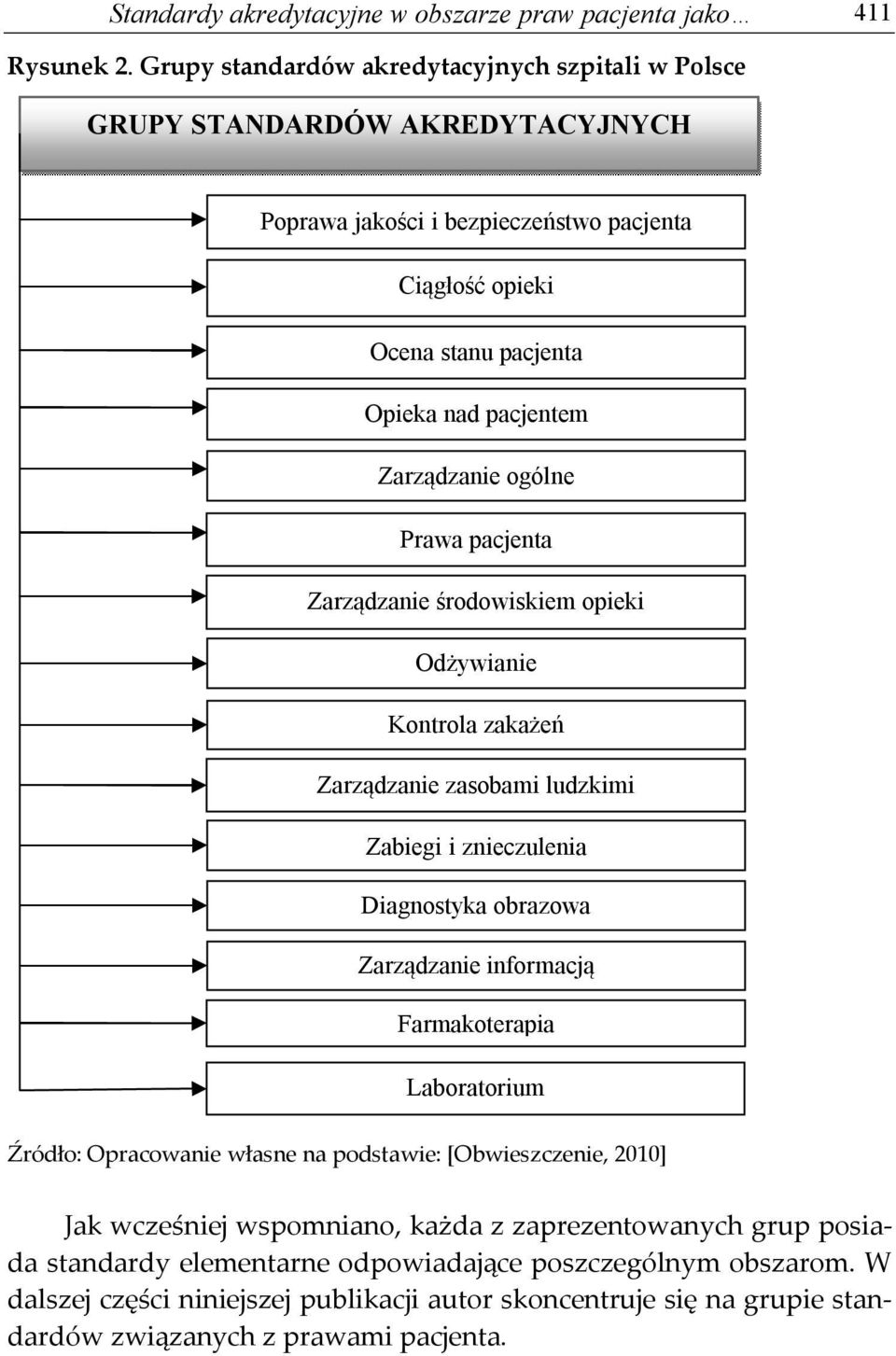 Zarządzanie ogólne Prawa pacjenta Zarządzanie środowiskiem opieki Odżywianie Kontrola zakażeń Zarządzanie zasobami ludzkimi Zabiegi i znieczulenia Diagnostyka obrazowa Zarządzanie informacją