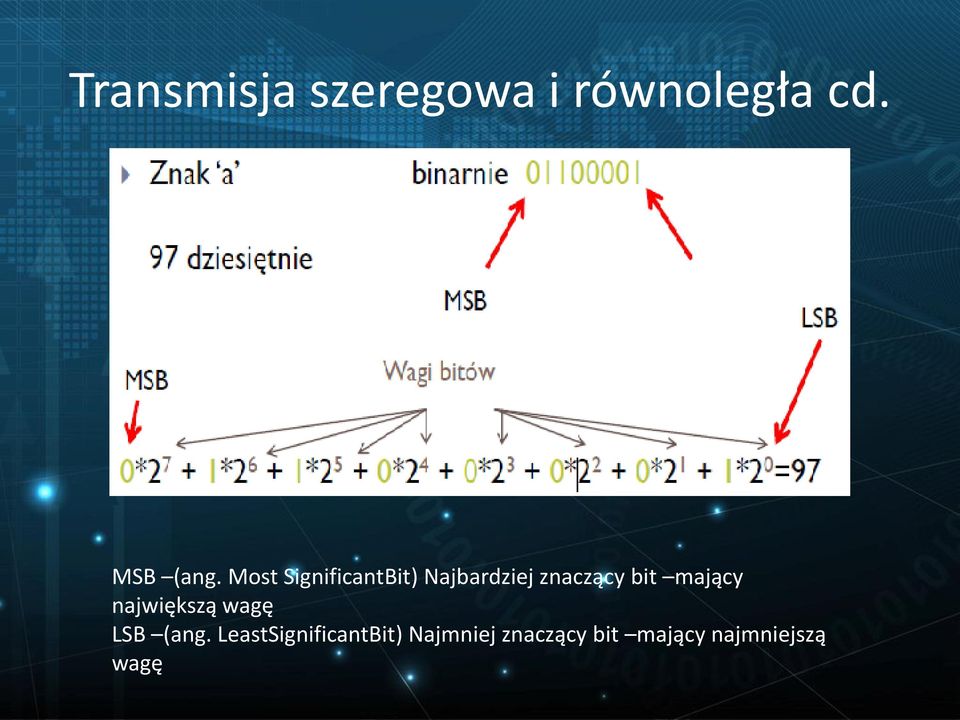 mający największą wagę LSB (ang.