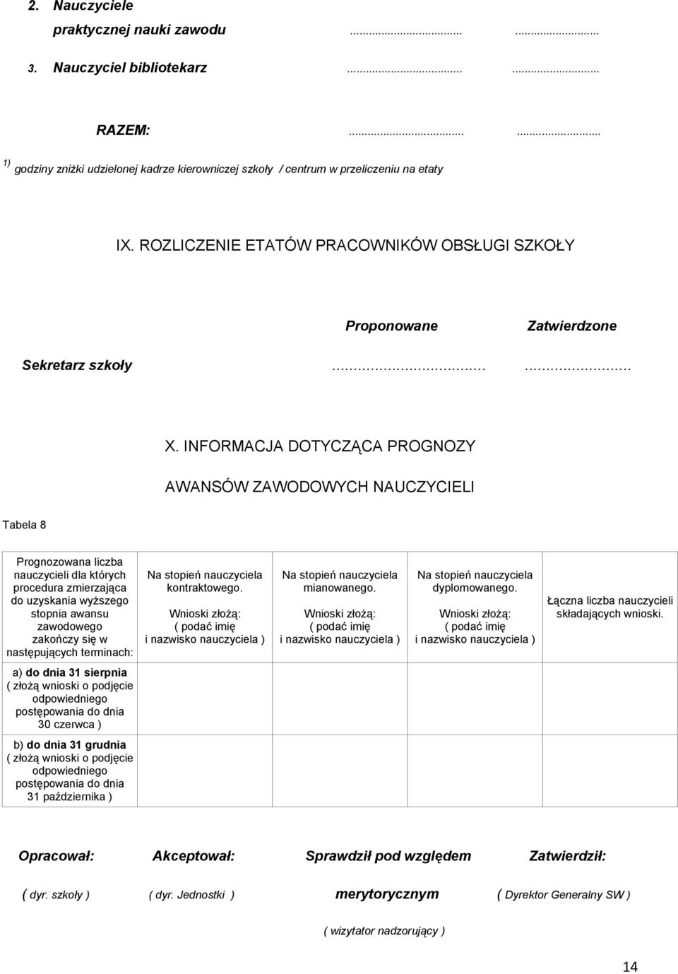 INFORMACJA DOTYCZĄCA PROGNOZY AWANSÓW ZAWODOWYCH NAUCZYCIELI Tabela 8 Prognozowana liczba nauczycieli dla których procedura zmierzająca do uzyskania wyższego stopnia awansu zawodowego zakończy się w