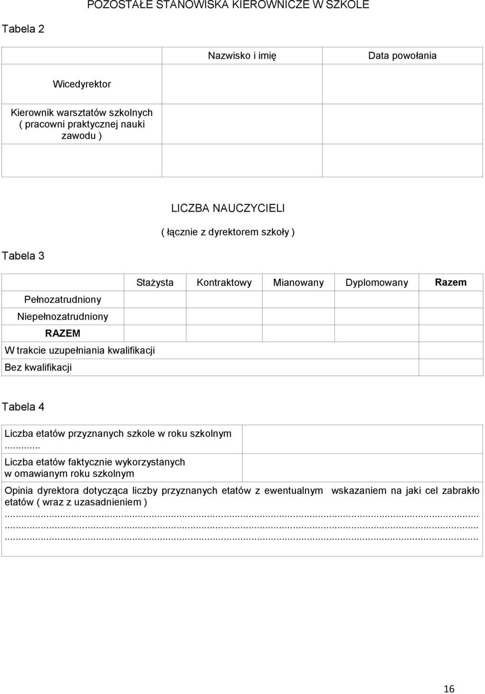 RAZEM W trakcie uzupełniania kwalifikacji Bez kwalifikacji Tabela 4 etatów przyznanych szkole w roku szkolnym.