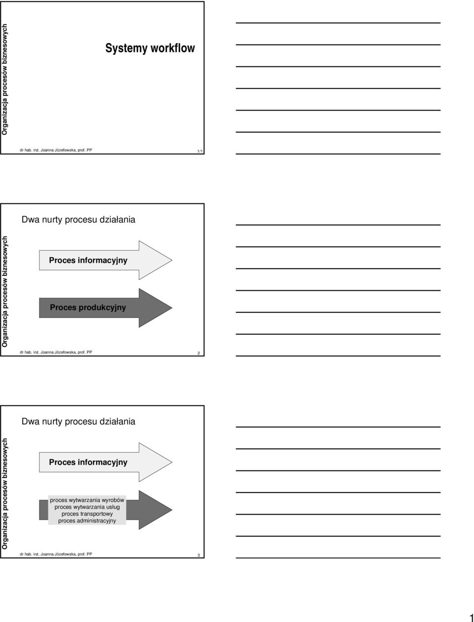 Proces informacyjny proces wytwarzania wyrobów proces