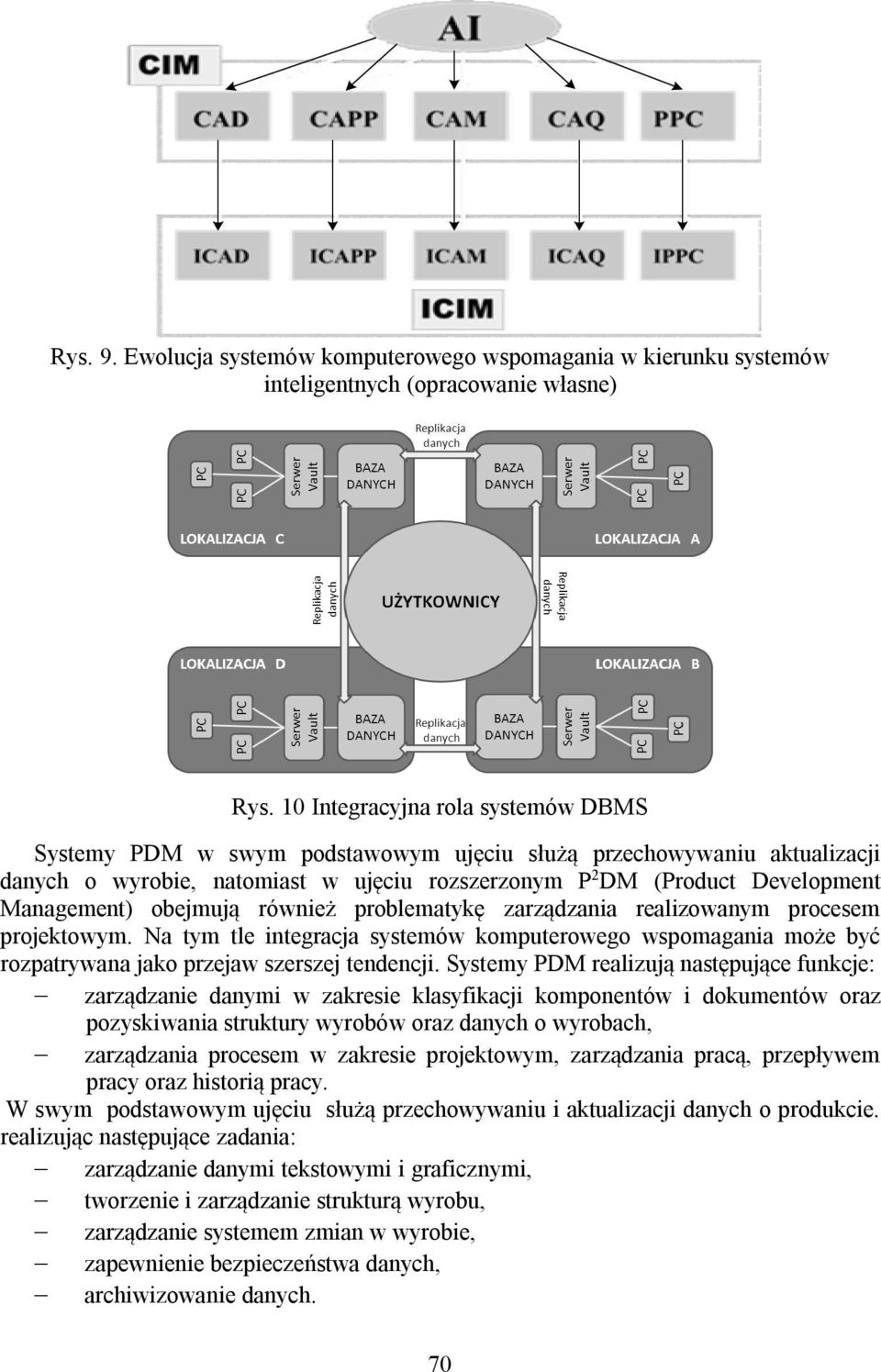 obejmują również problematykę zarządzania realizowanym procesem projektowym. Na tym tle integracja systemów komputerowego wspomagania może być rozpatrywana jako przejaw szerszej tendencji.