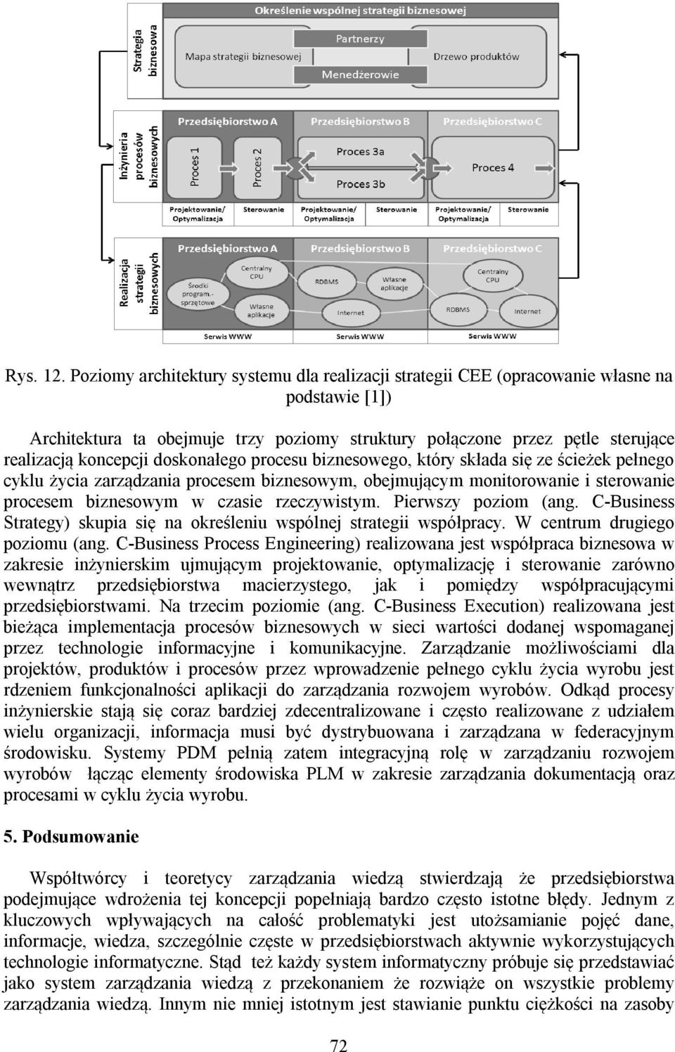 doskonałego procesu biznesowego, który składa się ze ścieżek pełnego cyklu życia zarządzania procesem biznesowym, obejmującym monitorowanie i sterowanie procesem biznesowym w czasie rzeczywistym.