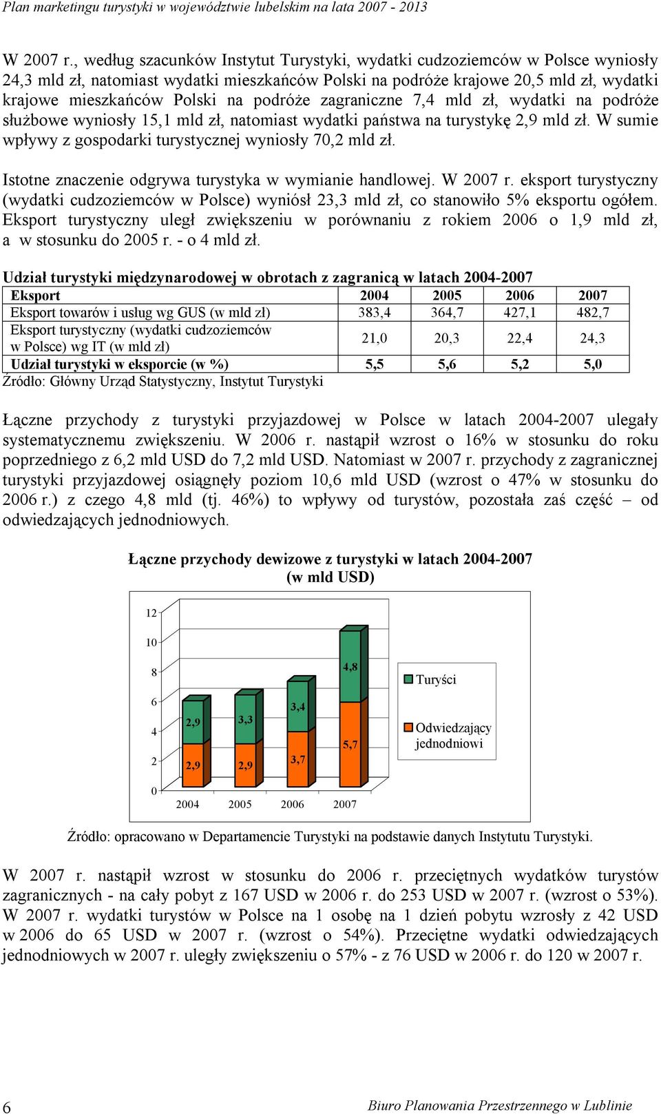 podróże zagraniczne 7,4 mld zł, wydatki na podróże służbowe wyniosły 15,1 mld zł, natomiast wydatki państwa na turystykę 2,9 mld zł. W sumie wpływy z gospodarki turystycznej wyniosły 70,2 mld zł.