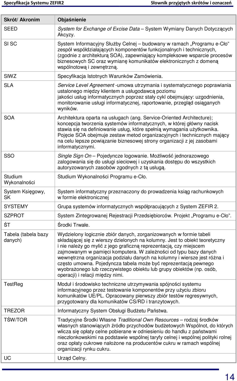 System Informacyjny Służby Celnej budowany w ramach Programu e-cło zespół współdziałających komponentów funkcjonalnych i technicznych, (zgodnie z architekturą SOA), zapewniający kompleksowe wsparcie