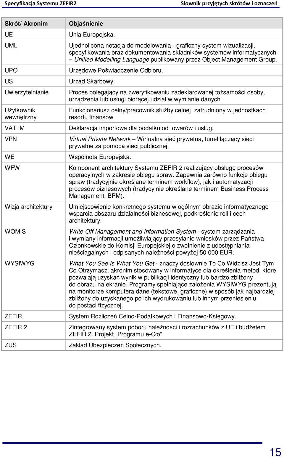 Ujednolicona notacja do modelowania - graficzny system wizualizacji, specyfikowania oraz dokumentowania składników systemów informatycznych Unified Modelling Language publikowany przez Object