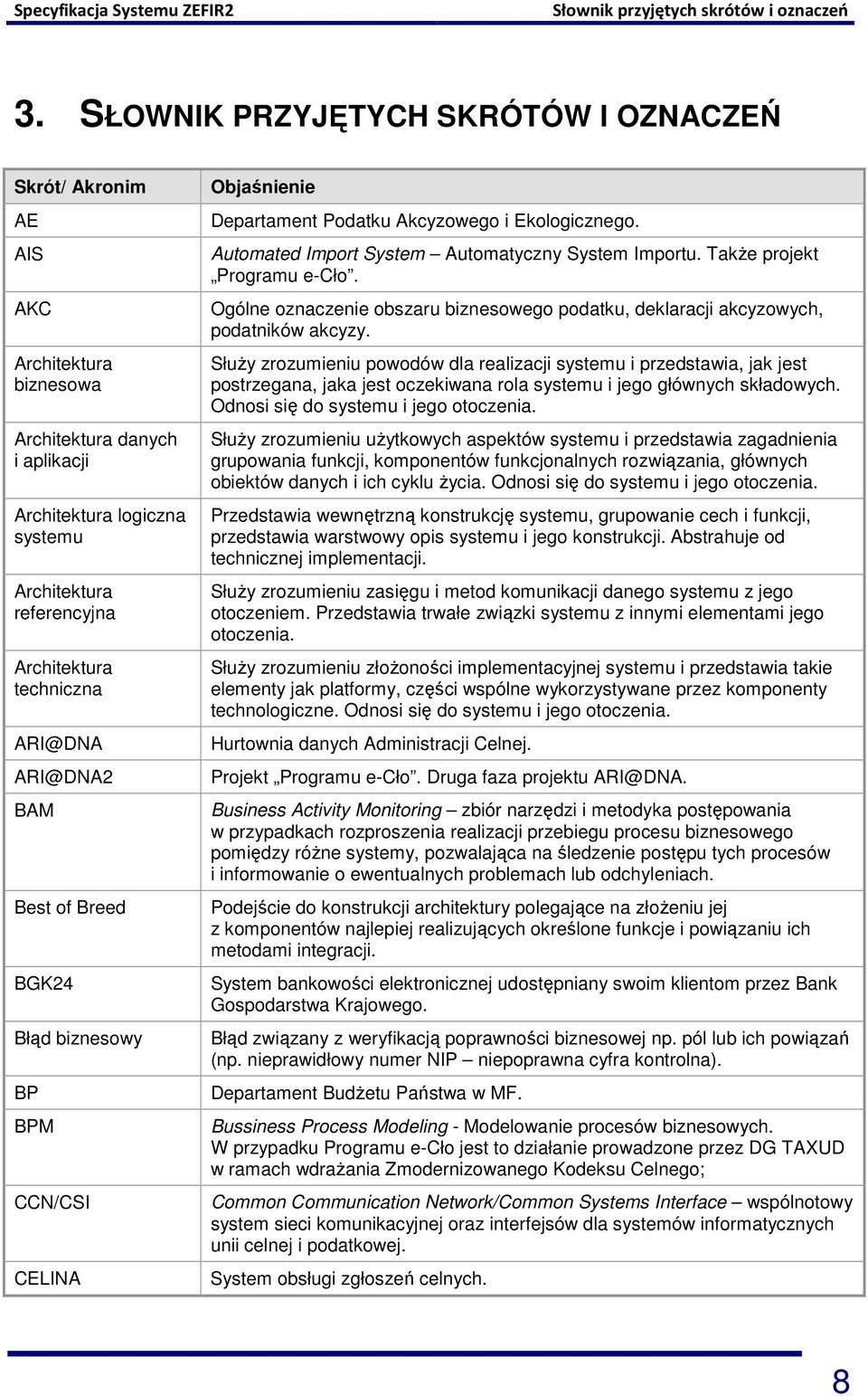 ARI@DNA ARI@DNA2 BAM Best of Breed BGK24 Błąd biznesowy BP BPM CCN/CSI CELINA Objaśnienie Departament Podatku Akcyzowego i Ekologicznego. Automated Import System Automatyczny System Importu.