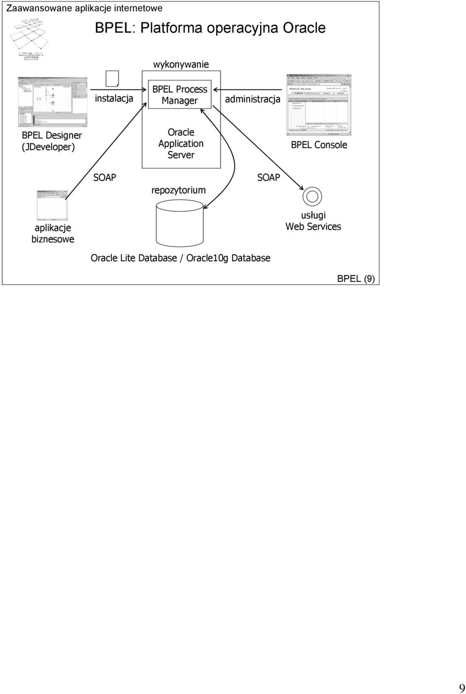 Application Server BPEL Console SOAP repozytorium SOAP aplikacje