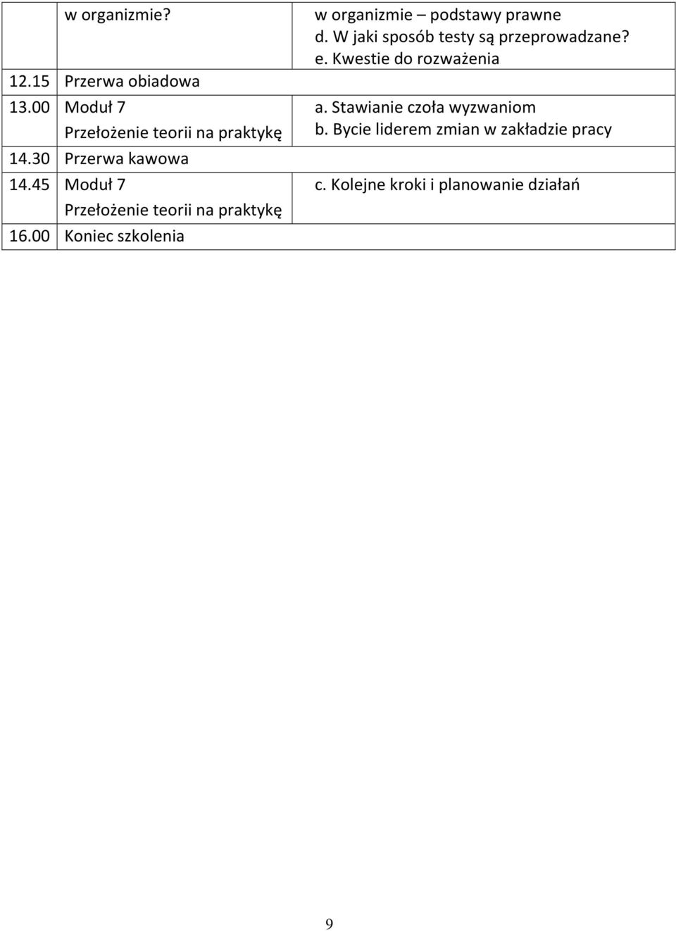 00 Koniec szkolenia w organizmie podstawy prawne d. W jaki sposób testy są przeprowadzane? e.