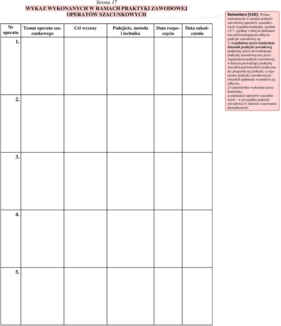 Wykaz wykonanych w ramach praktyki zawodowej operatów szacunkowych wypełnia kandydat, zgodnie z 7, zgodnie z którym dokumentem potwierdzającym odbycie praktyki zawodowej są: 1) wypełniony przez