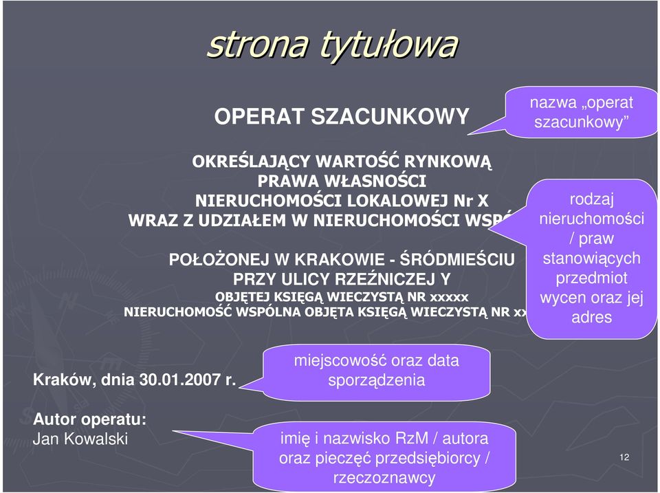 NIERUCHOMOŚĆ WSPÓLNA OBJĘTA KSIĘGĄ WIECZYSTĄ NR xxxxxx rodzaj nieruchomości / praw stanowiących przedmiot wycen oraz jej adres Kraków,