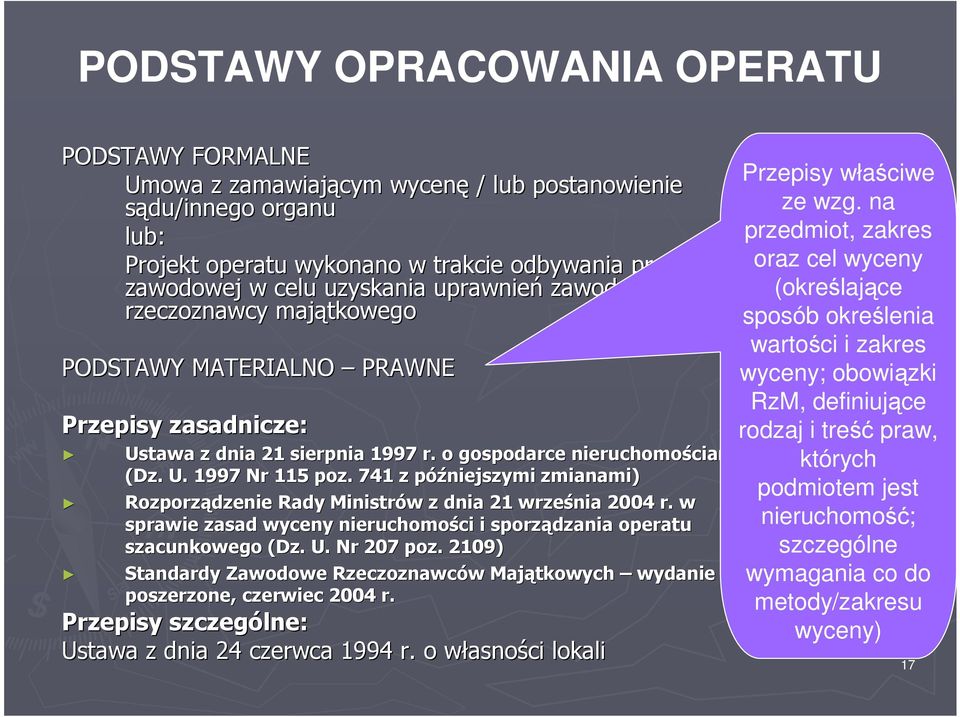 741 z późniejszymi p zmianami) Rozporządzenie Rady Ministrów w z dnia 21 września 2004 r. w sprawie zasad wyceny nieruchomości ci i sporządzania operatu szacunkowego (Dz. U. Nr 207 poz.