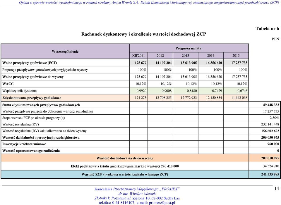 Działu Komunikacji Marketingowej, stanowiącego zorganizowaną część przedsiębiorstwa (ZCP) Rachunek dyskontowy i określenie wartości dochodowej ZCP Tabela nr 6 PLN Wyszczególnienie Prognoza na lata: