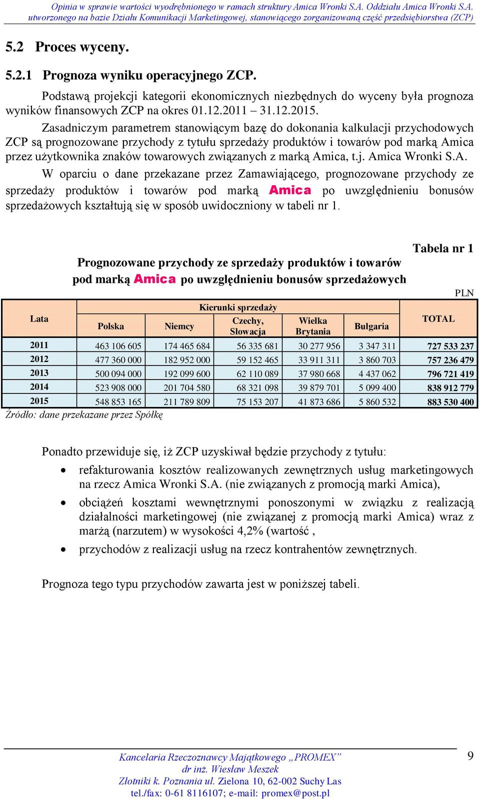 związanych z marką Am