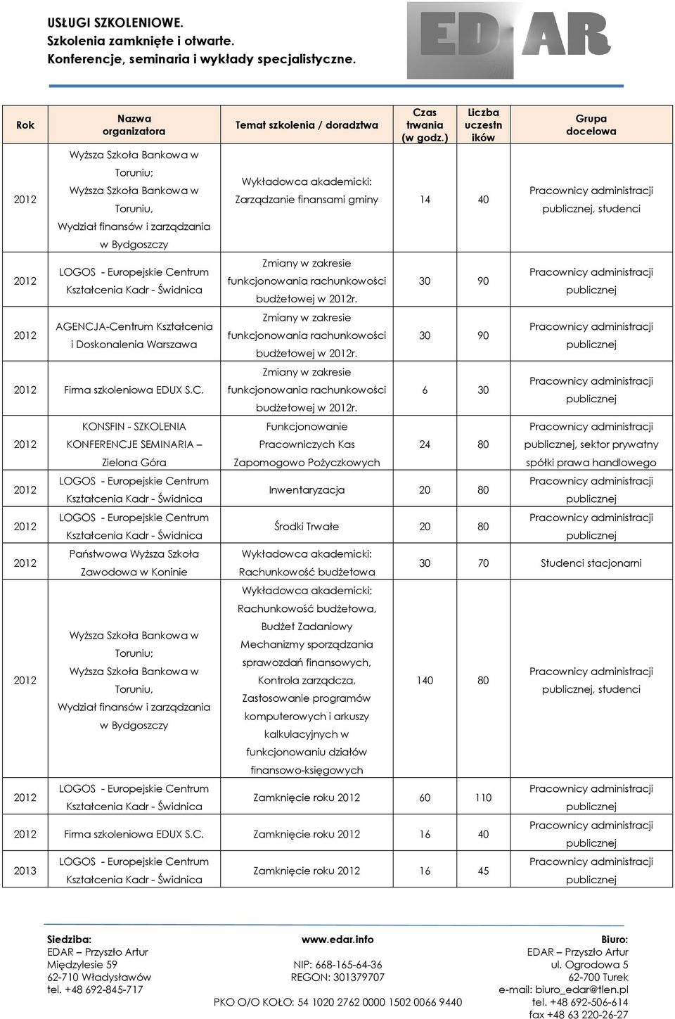 Zmiany w zakresie funkcjonowania rachunkowości budżetowej w r. Zmiany w zakresie funkcjonowania rachunkowości budżetowej w r.