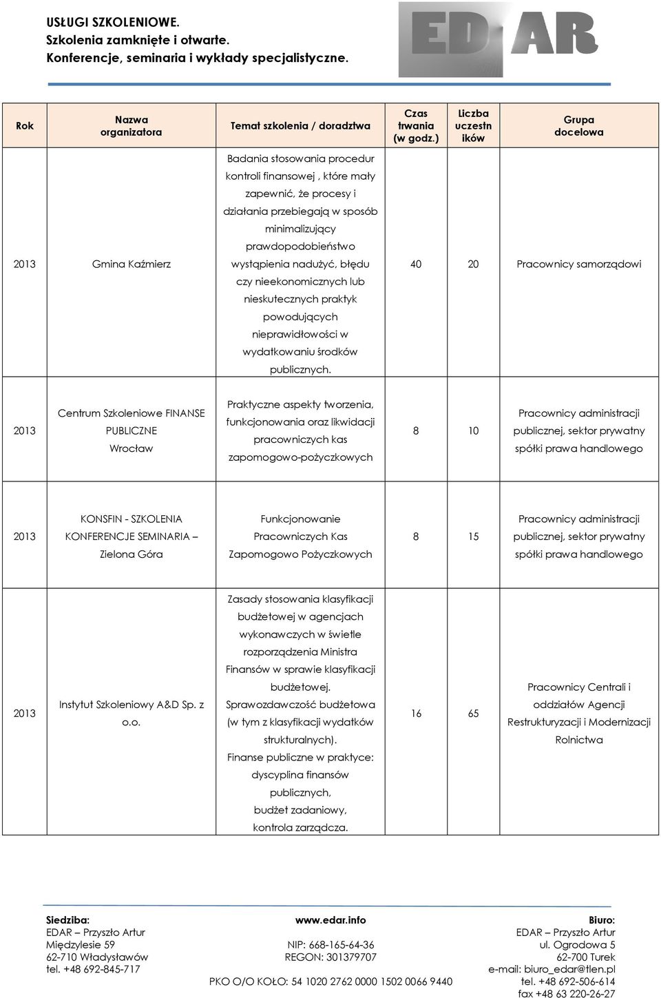 40 20 Pracownicy samorządowi 8 10, sektor prywatny KONSFIN - SZKOLENIA Funkcjonowanie KONFERENCJE SEMINARIA Pracowniczych Kas, sektor prywatny Zielona Góra Zapomogowo Pożyczkowych Zasady stosowania