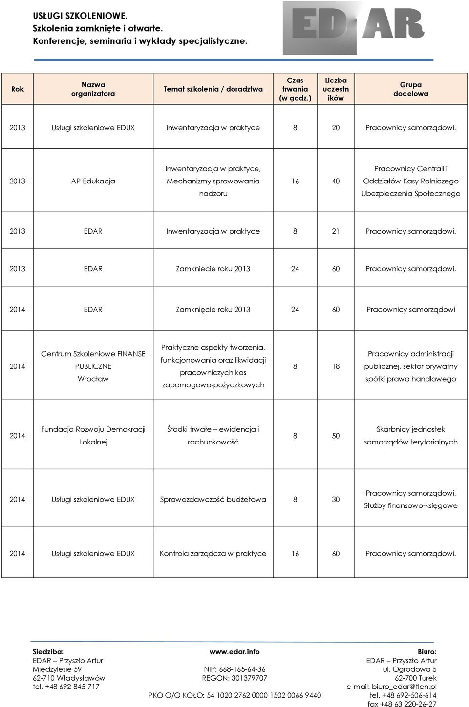 8 21 Pracownicy samorządowi. EDAR Zamkniecie roku 24 60 Pracownicy samorządowi.