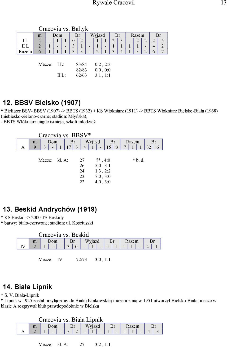 BBSV Bielsko (1907) * Bielitzer BSV- BBSV (1907) -> BBTS (1932) + KS Włókniarz (1911) -> BBTS Włókniarz Bielsko-Biała (1968) (niebiesko-zielono-czarne; stadion: Młyńska), - BBTS Włókniarz ciągle