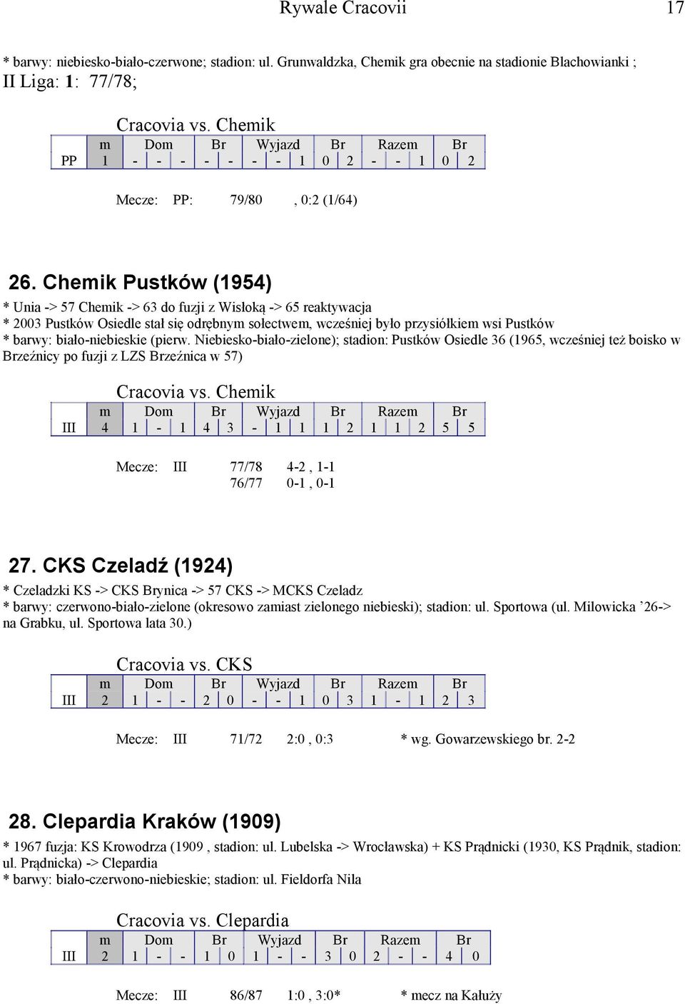 Chemik Pustków (1954) * Unia -> 57 Chemik -> 63 do fuzji z Wisłoką -> 65 reaktywacja * 2003 Pustków Osiedle stał się odrębnym sołectwem, wcześniej było przysiółkiem wsi Pustków * barwy: