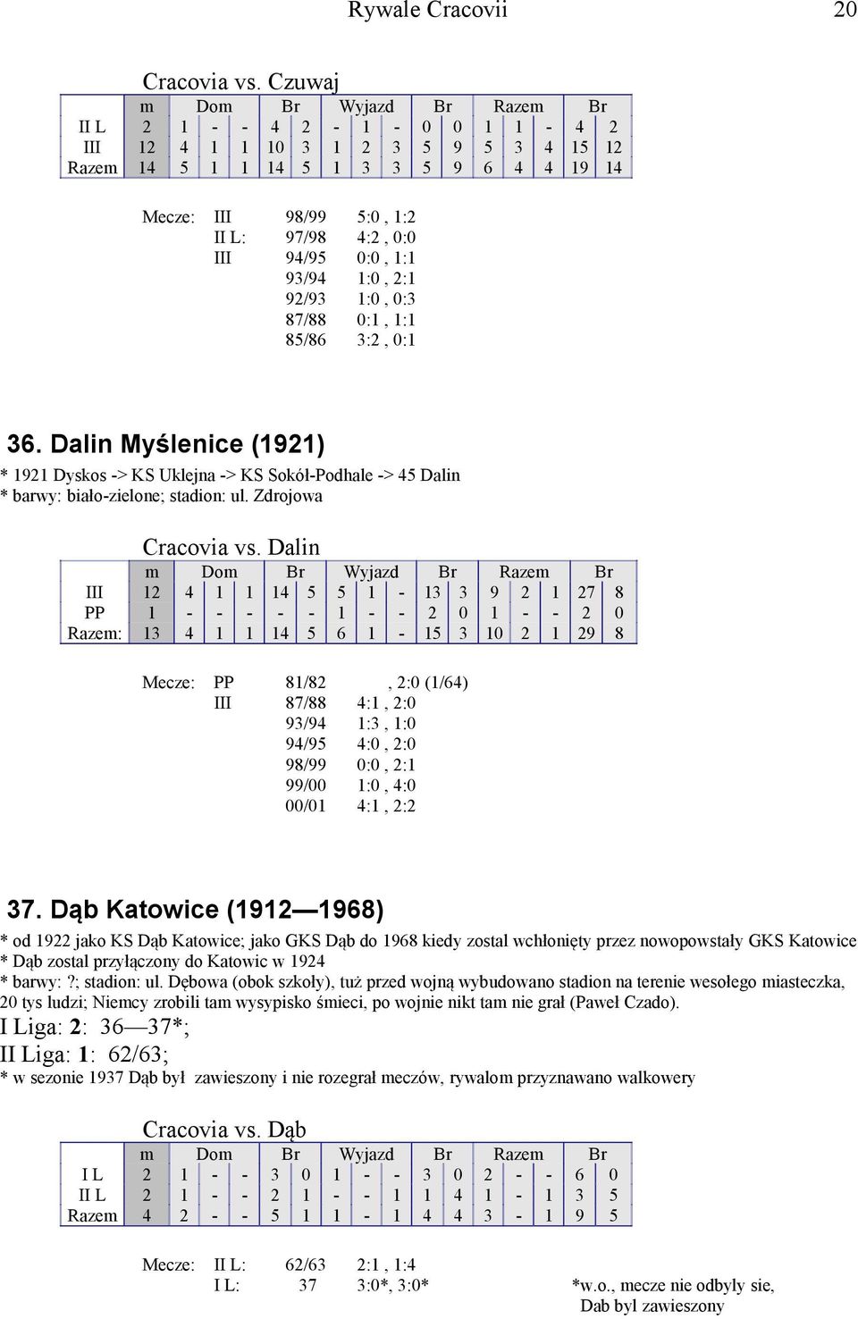 2:1 92/93 1:0, 0:3 87/88 0:1, 1:1 85/86 3:2, 0:1 36. Dalin Myślenice (1921) * 1921 Dyskos -> KS Uklejna -> KS Sokół-Podhale -> 45 Dalin * barwy: biało-zielone; stadion: ul. Zdrojowa Cracovia vs.