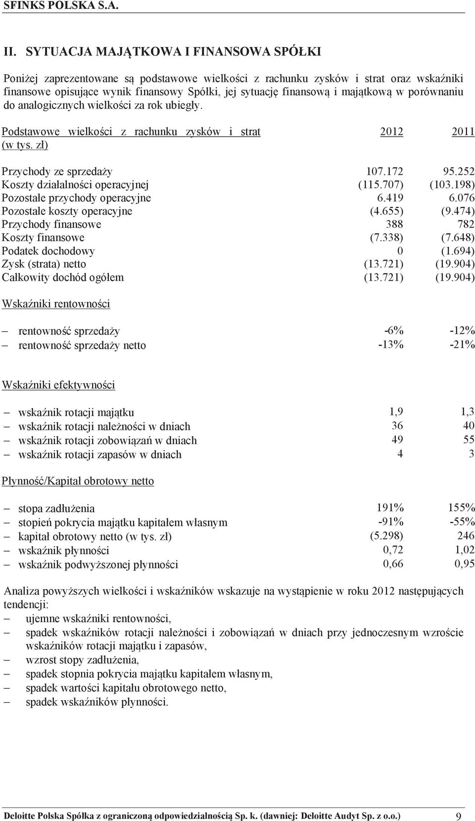 porównaniu do analogicznych wielkoci za rok ubiegły. Podstawowe wielkoci z rachunku zysków i strat (w tys. zł) 2012 2011 Przychody ze sprzeday 107.172 95.252 Koszty działalnoci operacyjnej (115.