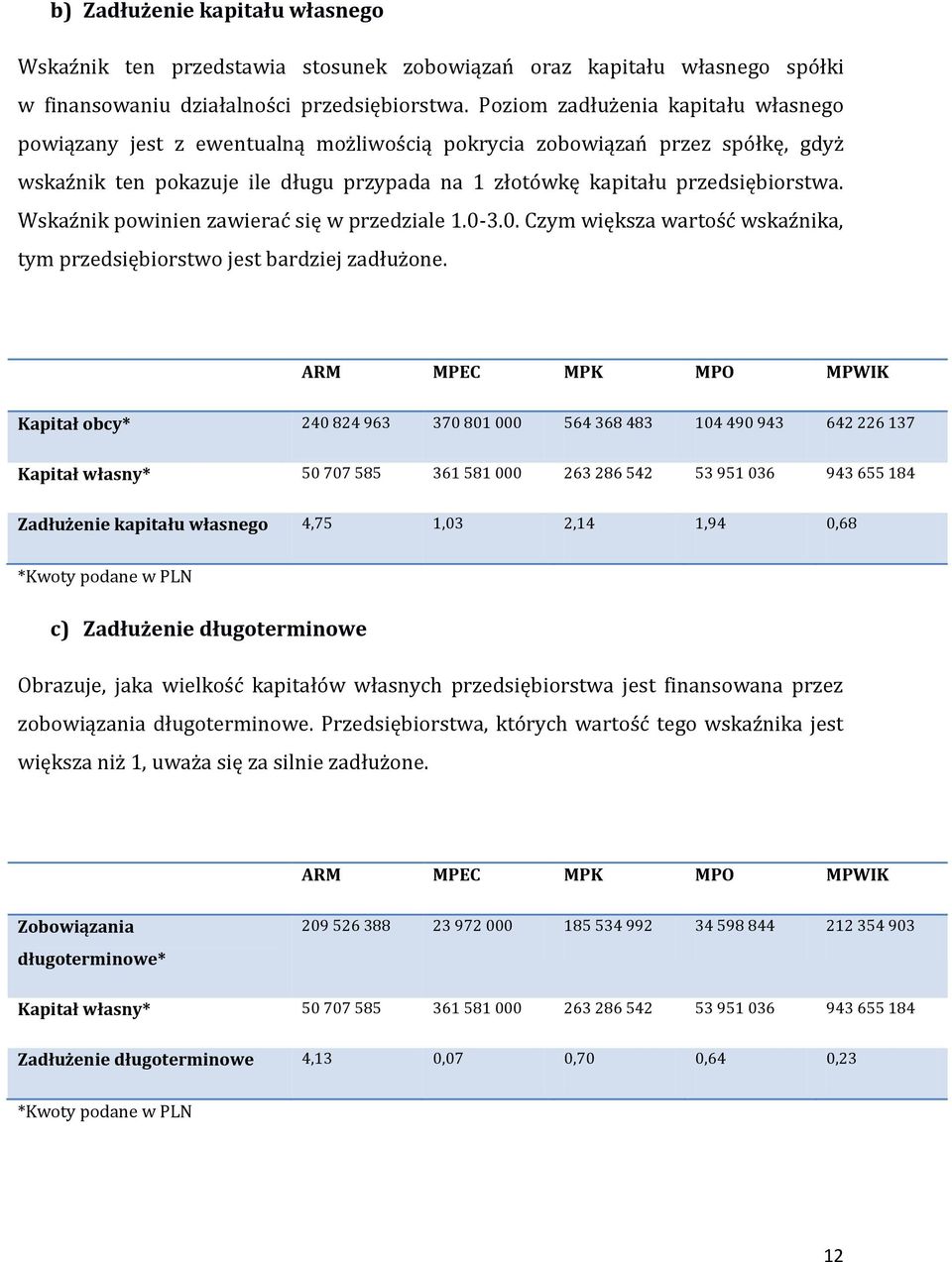 Wskaźnik powinien zawierać się w przedziale 1.0-3.0. Czym większa wartość wskaźnika, tym przedsiębiorstwo jest bardziej zadłużone.