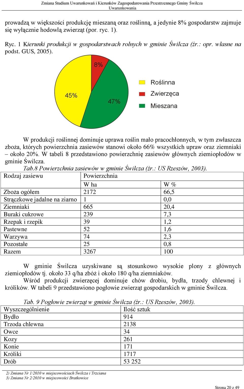 W produkcji roślinnej dominuje uprawa roślin mało pracochłonnych, w tym zwłaszcza zboża, których powierzchnia zasiewów stanowi około 66% wszystkich upraw oraz ziemniaki około 20%.