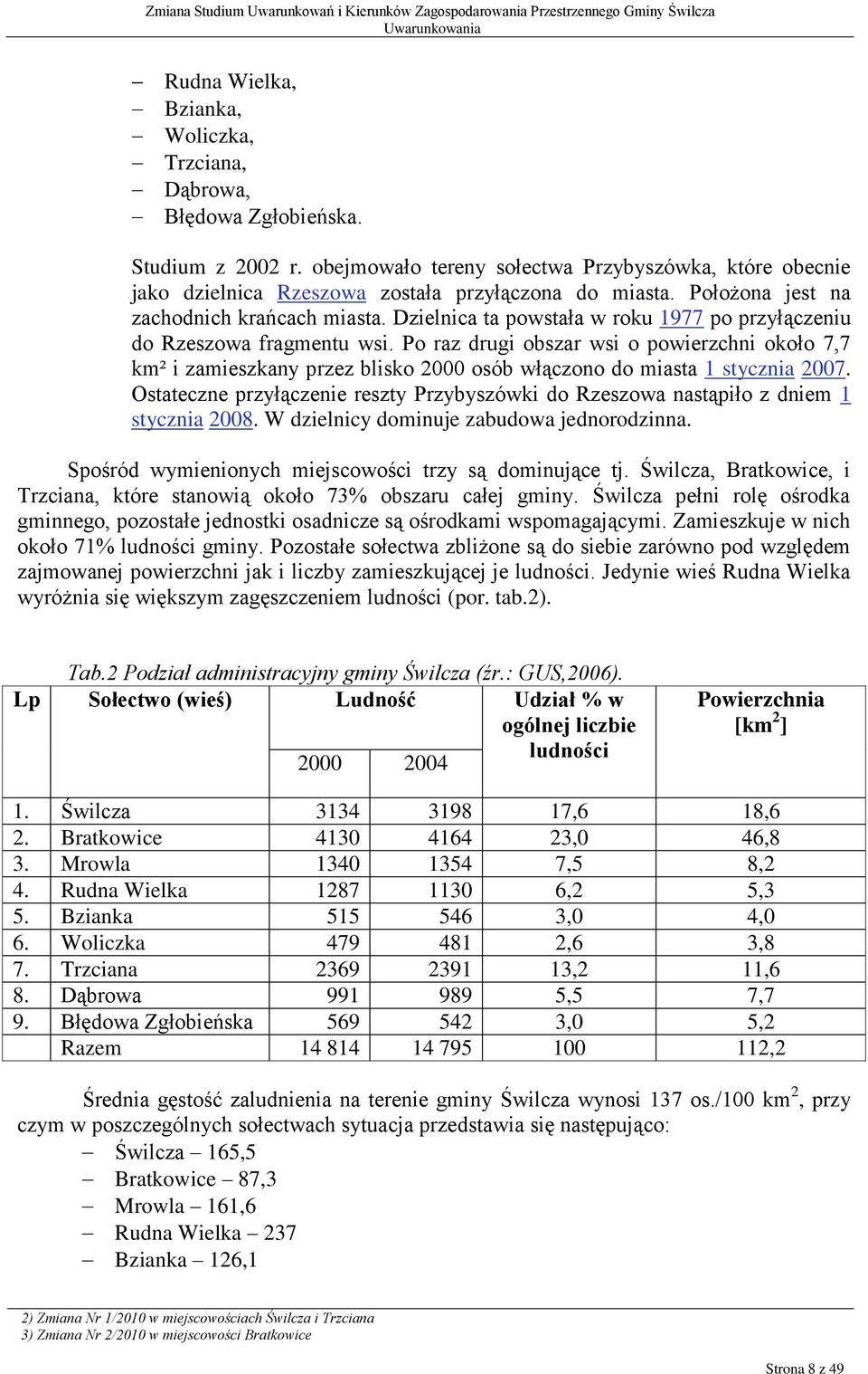 Po raz drugi obszar wsi o powierzchni około 7,7 km² i zamieszkany przez blisko 2000 osób włączono do miasta 1 stycznia 2007.